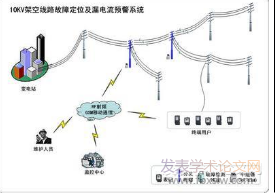 配電線路